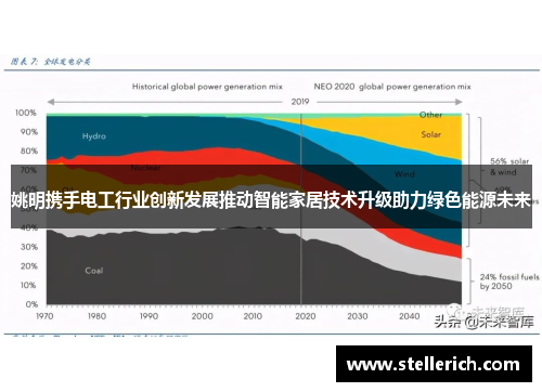 姚明携手电工行业创新发展推动智能家居技术升级助力绿色能源未来
