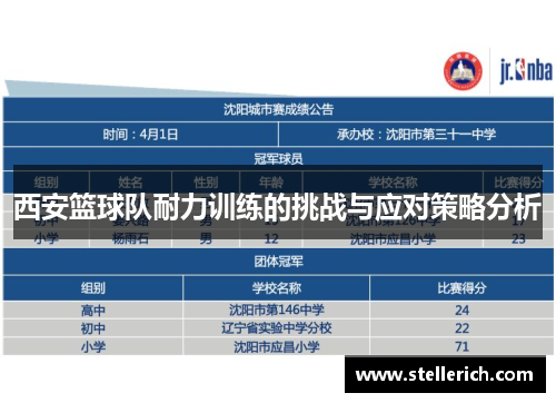 西安篮球队耐力训练的挑战与应对策略分析